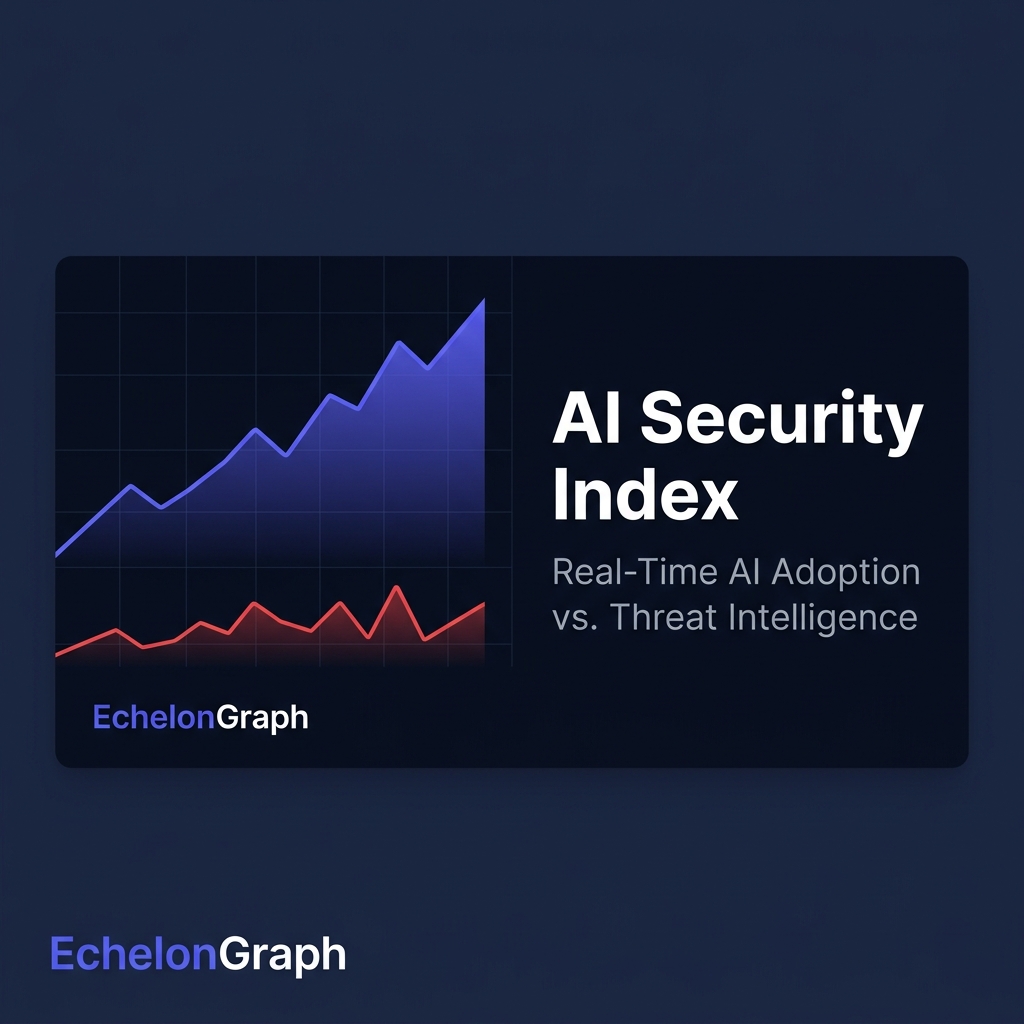 AI Security Index — Live AI Threat Tracker | EchelonGraph